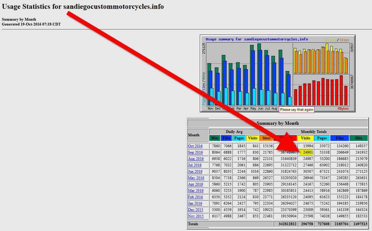San Diego/Peoria AZ Custom Motorcycles