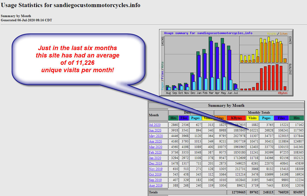 San Diego/Peoria AZ Custom Motorcycles